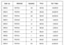 convert pdf, jpeg, scan to word or excel
